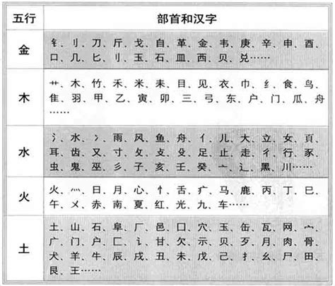 昕字五行|昕字的五行属性